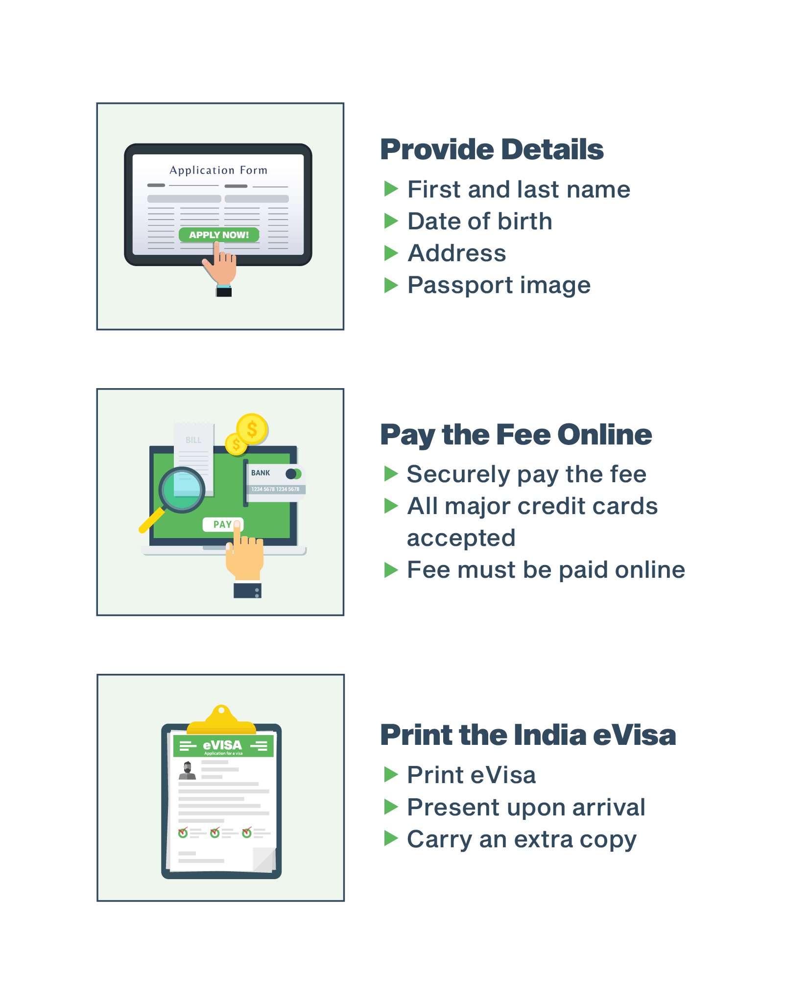 India Visa Steps