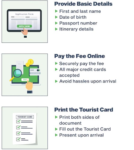 Steps to get a Mexico Tourist Card